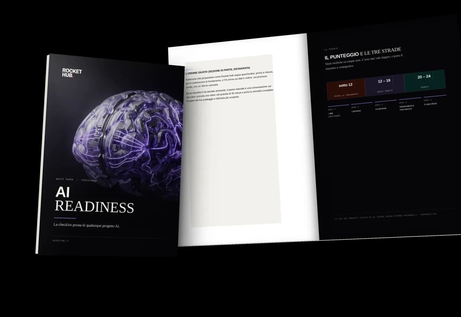 Il white paper «AI readiness: la checklist prima di qualunque progetto AI»: la copertina e alcune pagine interne, in prospettiva